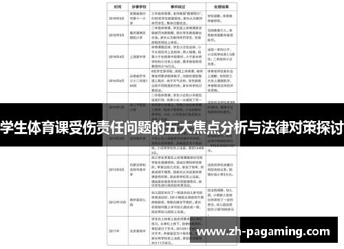学生体育课受伤责任问题的五大焦点分析与法律对策探讨