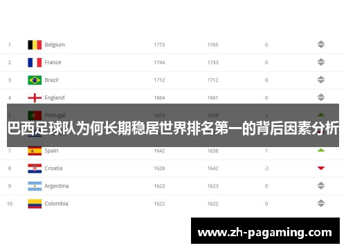 巴西足球队为何长期稳居世界排名第一的背后因素分析