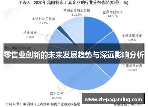 零售业创新的未来发展趋势与深远影响分析