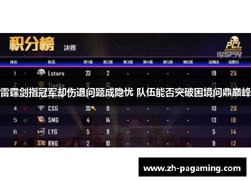 雷霆剑指冠军却伤退问题成隐忧 队伍能否突破困境问鼎巅峰