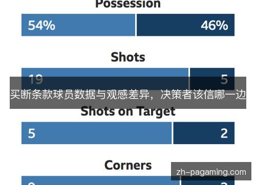 买断条款球员数据与观感差异，决策者该信哪一边